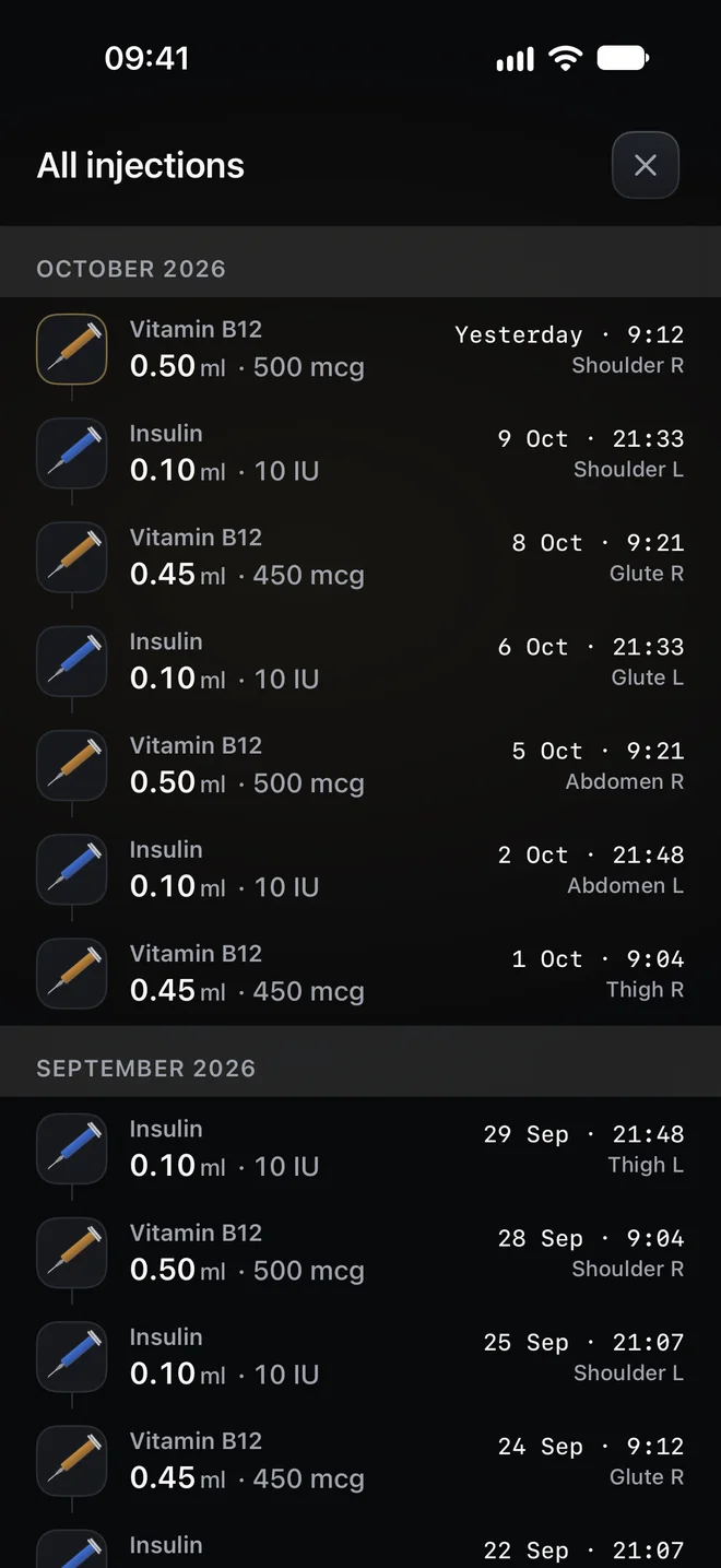 All injections by month, with amount, time and site